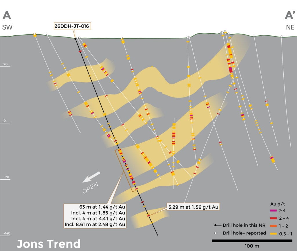 Cross section of central Jons Trend (A-A' on Figure 1) showing drill hole 26DDH-JT-016 and the modeled vein zones, all remaining open to depth.