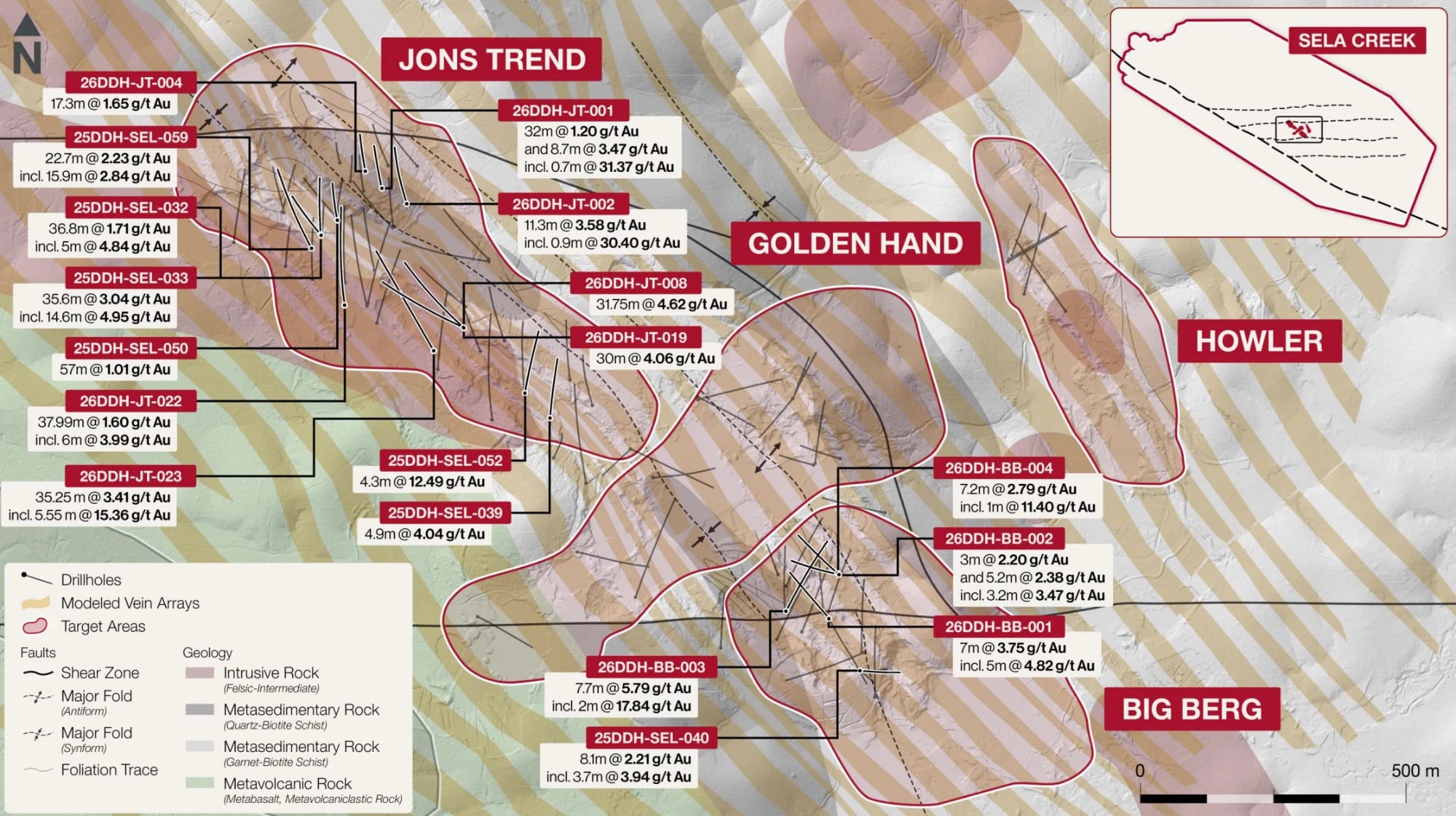 Plan map of the Sela Creek priority areas: Jons Trend, Golden Hand, Howler and Big Berg target areas over modelled vein arrays and geology, with drillholes and selected intercepts including 26DDH-JT-023 (35.25 m at 3.41 g/t Au) and 26DDH-JT-019 (30 m at 4.06 g/t Au)